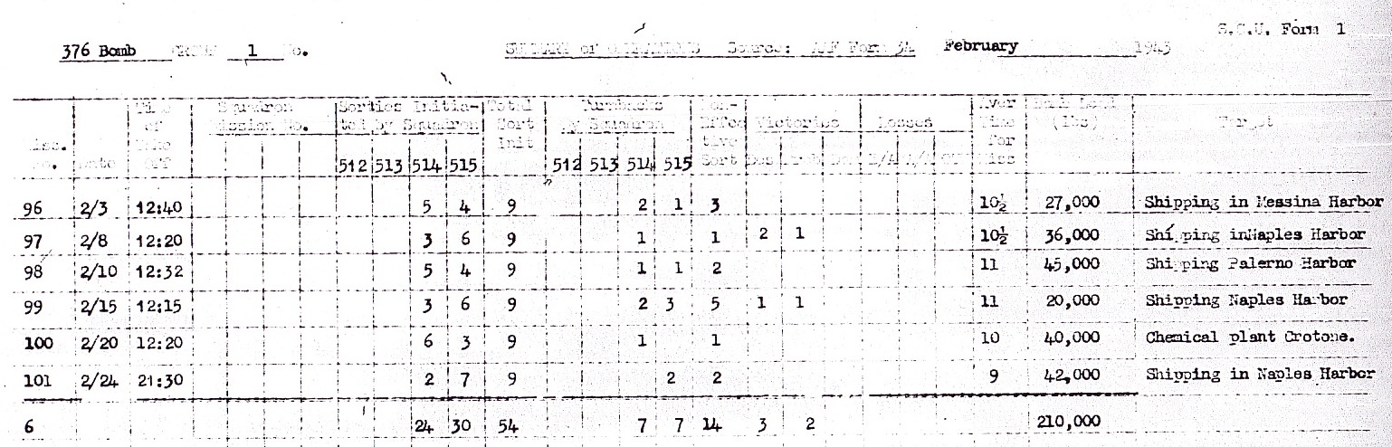 1943_02_32_B0354_0940_mission_96_101 1943_02_32_B0354_0940_mission_96_101