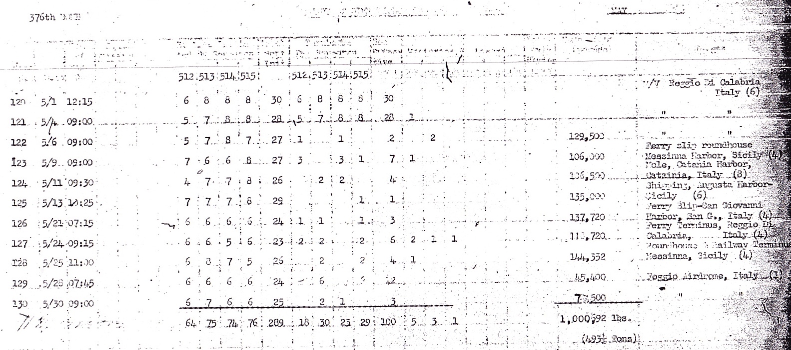 1943_05_32_B0354_0934_mission_120_130 1943_05_32_B0354_0934_mission_120_130