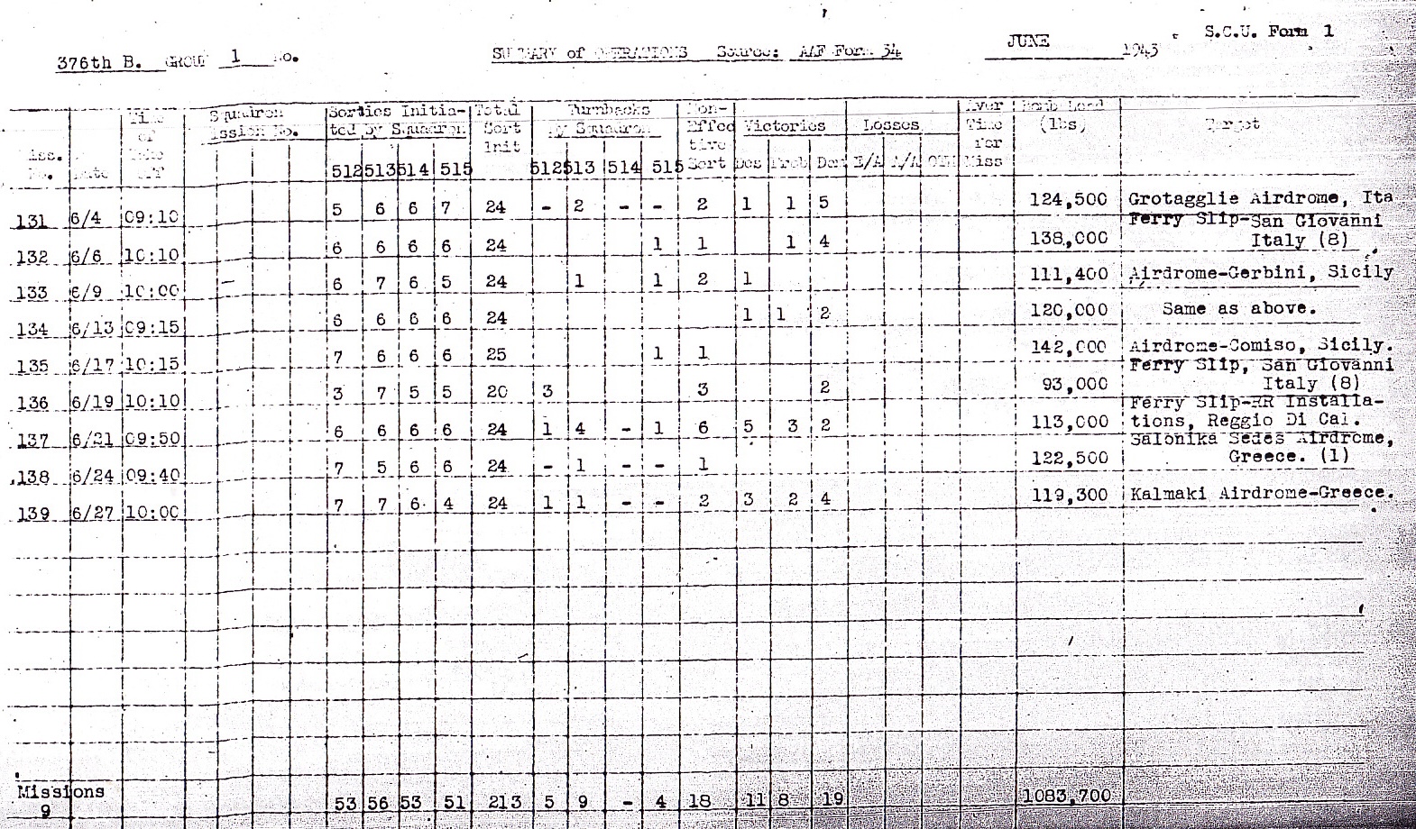 1943_06_32_B0354_0932_mission_131_139 1943_06_32_B0354_0932_mission_131_139