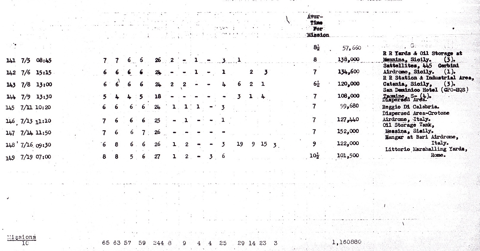 1943_07_32_B0354_0930_mission_140_149 1943_07_32_B0354_0930_mission_140_149