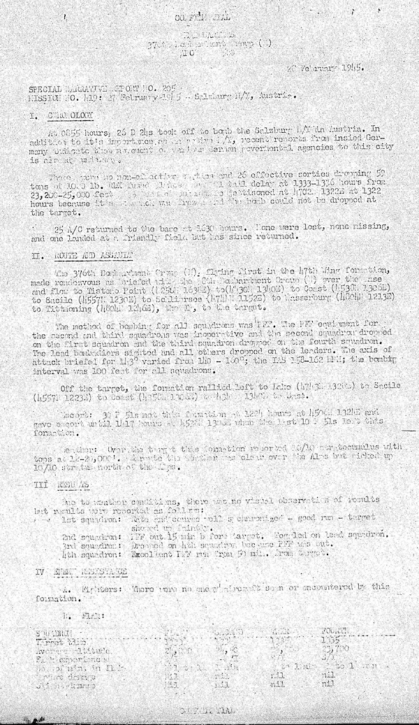 1945_02_27_b0364_1596_mission_419_report 1945_02_27_b0364_1596_mission_419_report